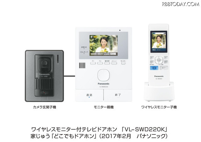 留守中でも来訪者を録画できる「どこでもドアホンVL-SWD220K」。外形寸法はモニター親機が約186×143×23.5mm、カメラ玄関子機が約131×99×36.5mm、ワイヤレスモニター子機が約173×52×30mm（画像はプレスリリースより）