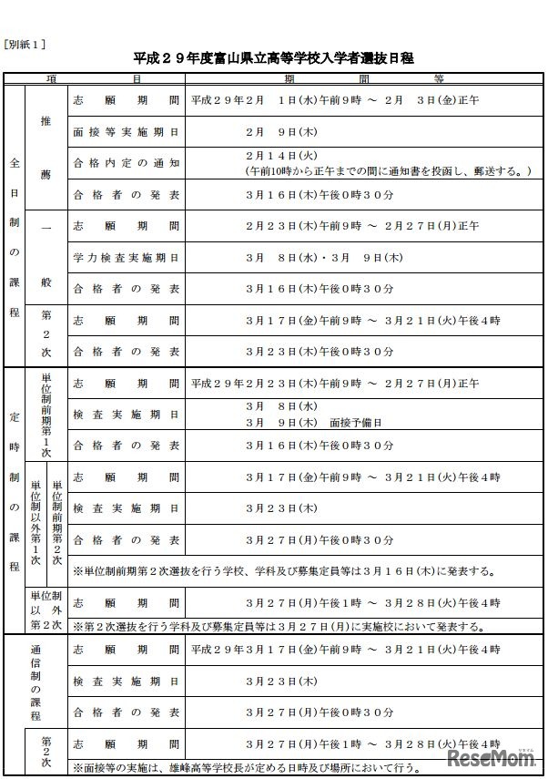 平成29年度　富山県立高等学校入学者選抜　一般入試の志願状況（2017年2月27日時点）