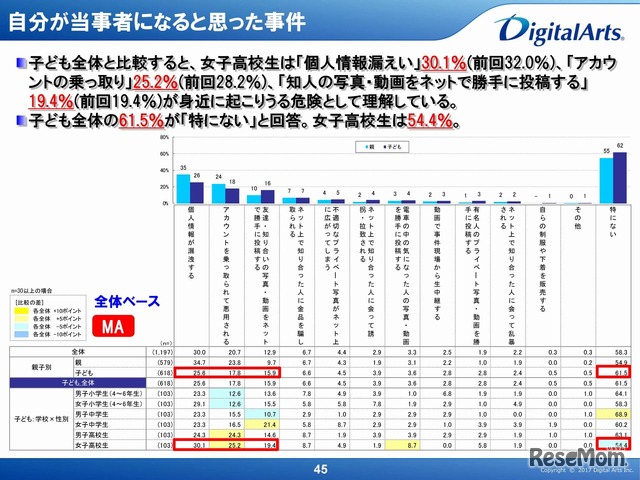 自分が当事者になると思った事件