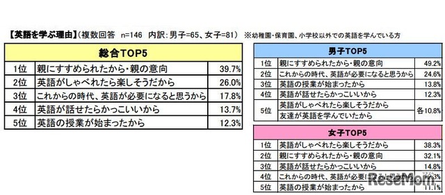 英語を学ぶ理由