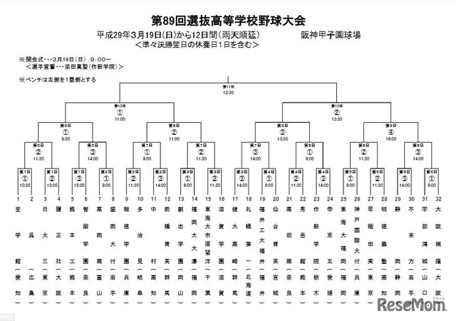 第89回選抜高等学校野球大会：組み合わせ表