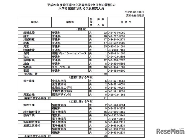 平成29年度 埼玉県公立高校（全日制）入学者選抜における欠員補充人員