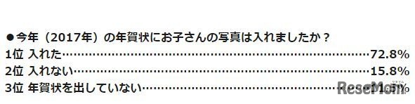 2017年の年賀状に子どもの写真を入れたか？