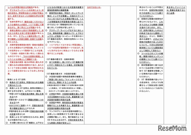 学校におけるICT環境整備の在り方に関する有識者会議　これまでの議論の整理（案）（2/5）