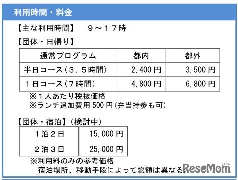 TOKYO GLOBAL GATEWAY：利用時間・料金