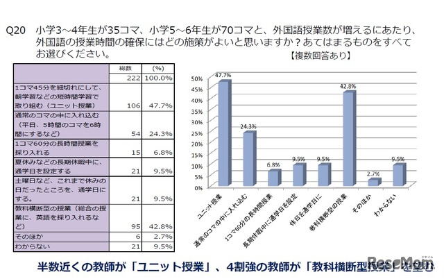 【教師編】外国語授業の時間確保のための施策