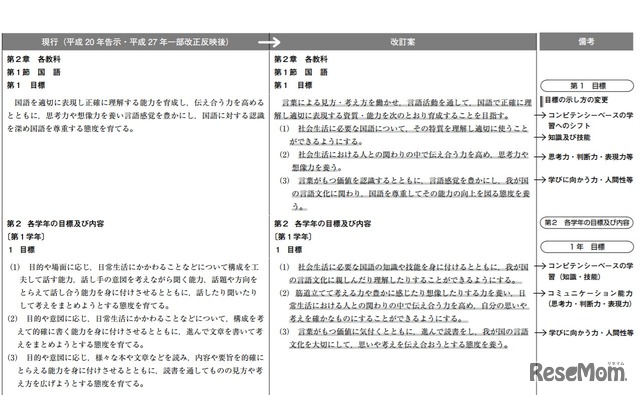 学習指導要領の新旧対照表（中学校・国語の一部）