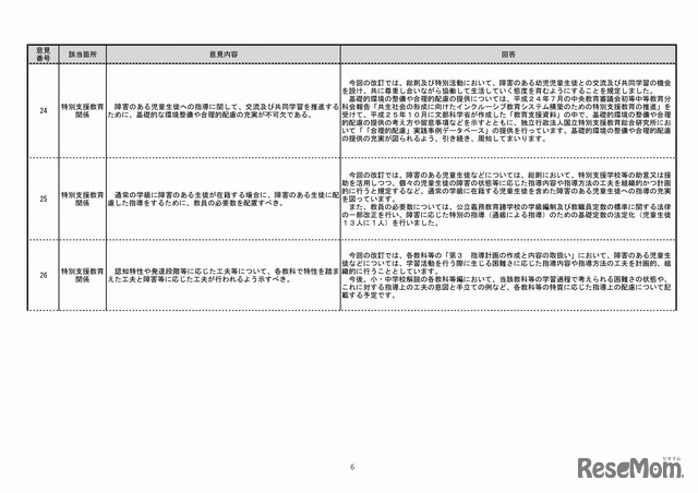 意見公募手続に寄せられた意見（全般的事項の抜粋）（6/10）