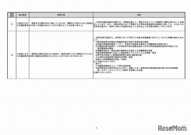 意見公募手続に寄せられた意見（全般的事項の抜粋）（8/10）