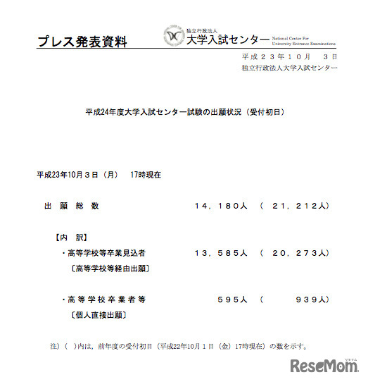 初日の出願状況