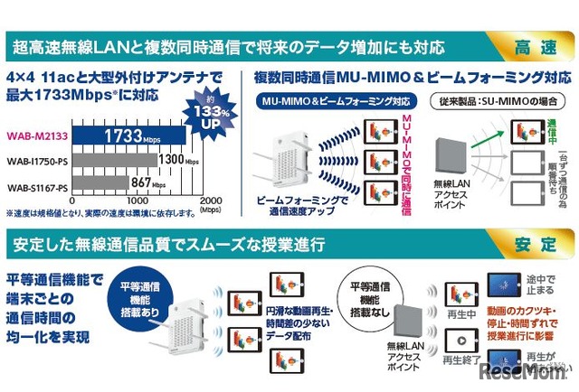 WAB-M2133の特徴