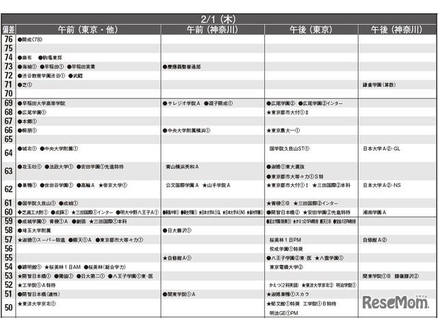 2月1日（男子）