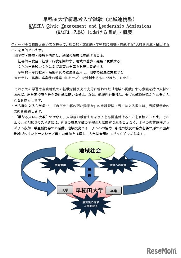 新思考入学試験（地域連携型） の目的・概要