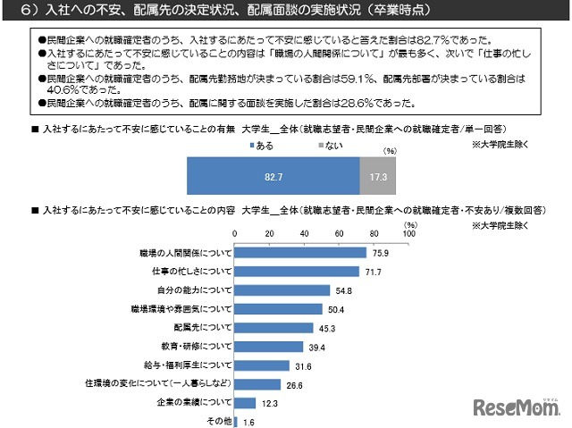 入社への不安について