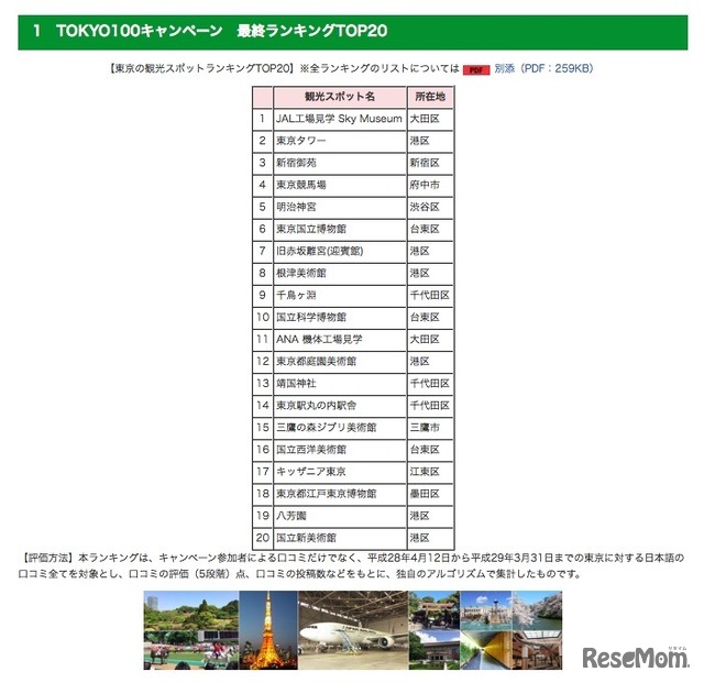 東京の観光スポットランキングTOP20