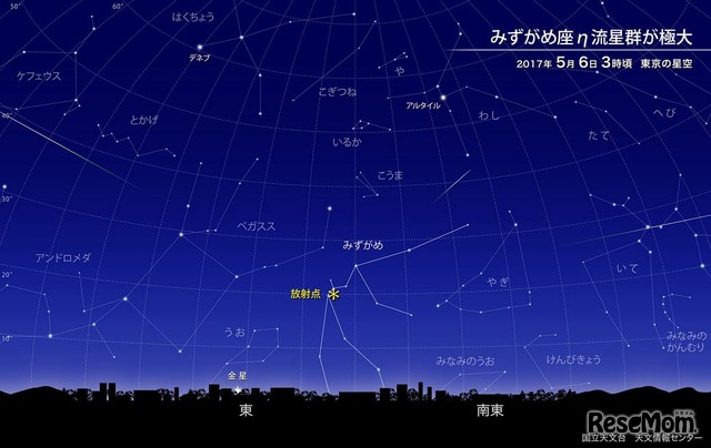 みずがめ座η流星群（5月6日3時頃の東京の星空）　(ｃ) 国立天文台天文情報センター