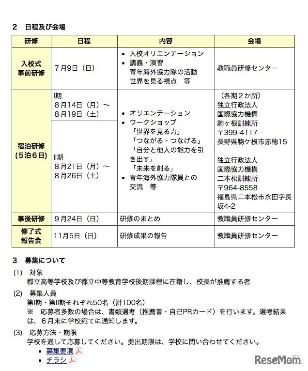 ユース・キャンプの日程および会場