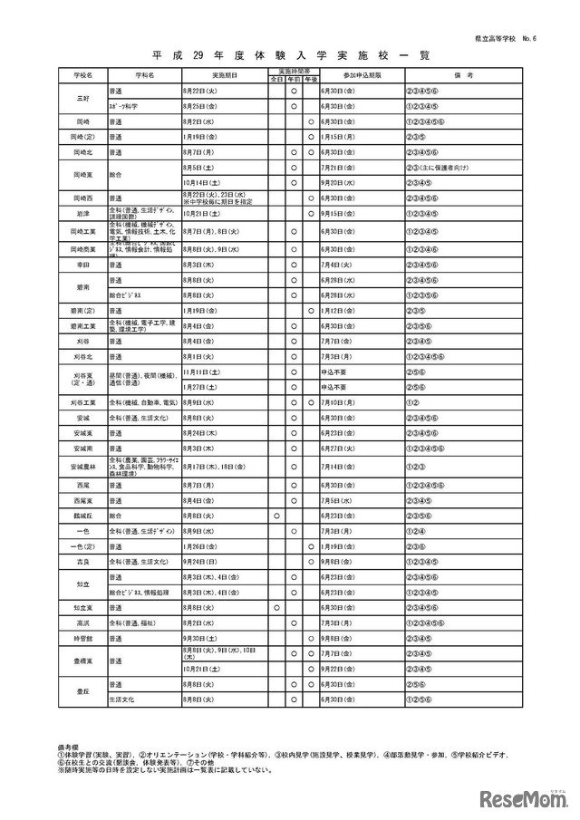 平成29年度体験入学実施校一覧（6/7）