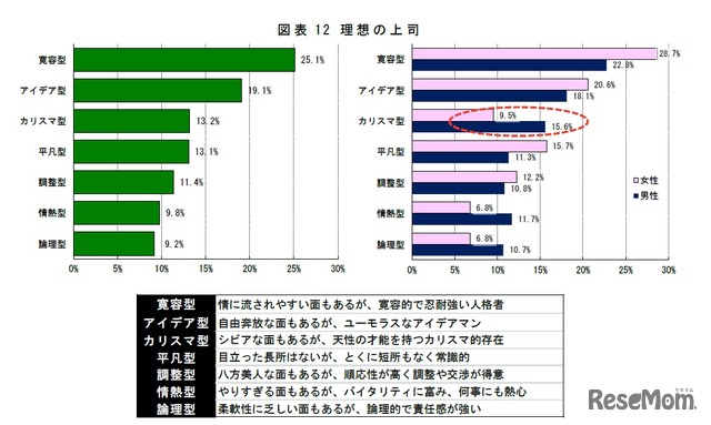 理想の上司　出所：三菱UFJリサーチ＆コンサルティング