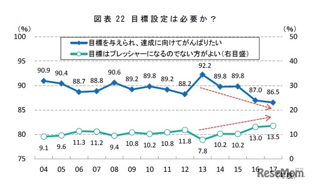 目標設定は必要か　出所：三菱UFJリサーチ＆コンサルティング