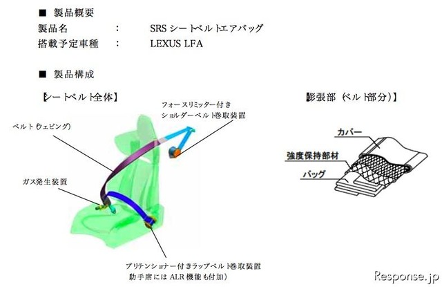 タカタ シートベルト概要