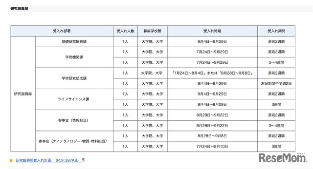 夏期文部科学省インターンシップ 受入れ部署の詳細（研究振興局）