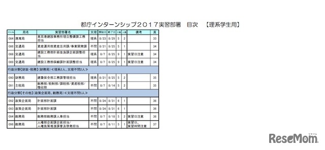 理系学生用「実習部署一覧」3/3