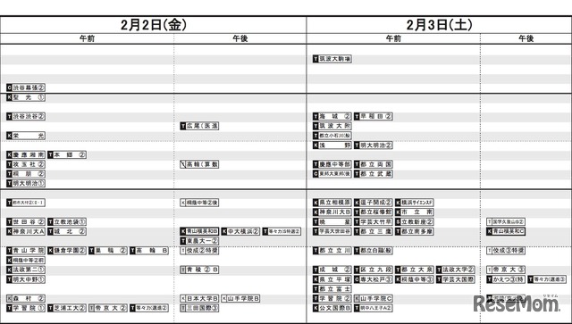 2月2日・2月3日（男子）