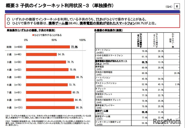 子どものインターネットの利用状況-3