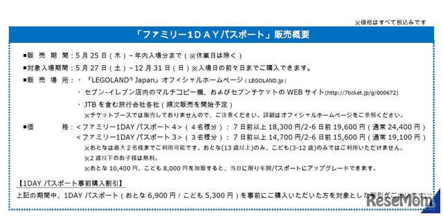 LEGOLAND Japan　ファミリー1DAYパスポートの料金概要