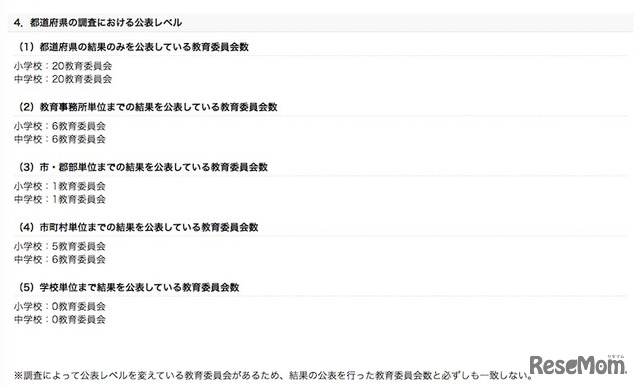 都道府県の調査における公表レベル