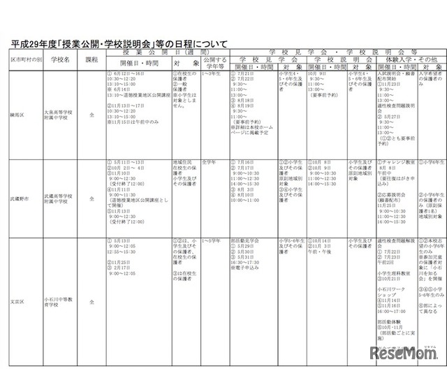 平成29年度「授業公開・学校説明会」などの日程について（一部）小石川中等教育学校