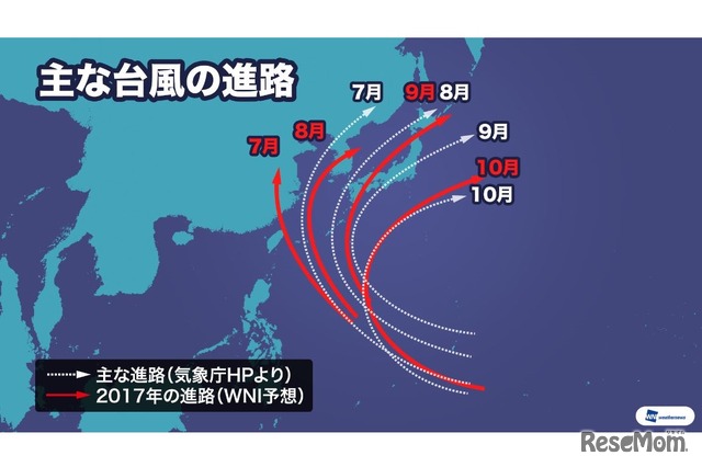 2017年 おもな台風の進路・「台風傾向2017」ウェザーニューズ