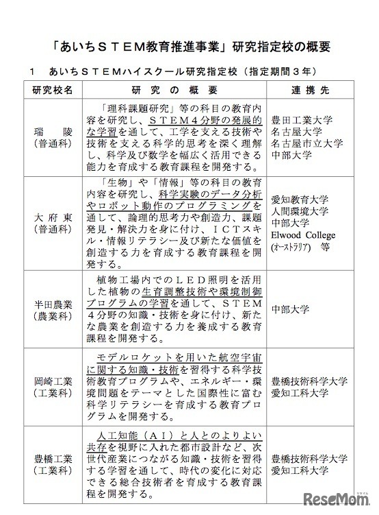 「あいちSTEMハイスクール」研究指定校