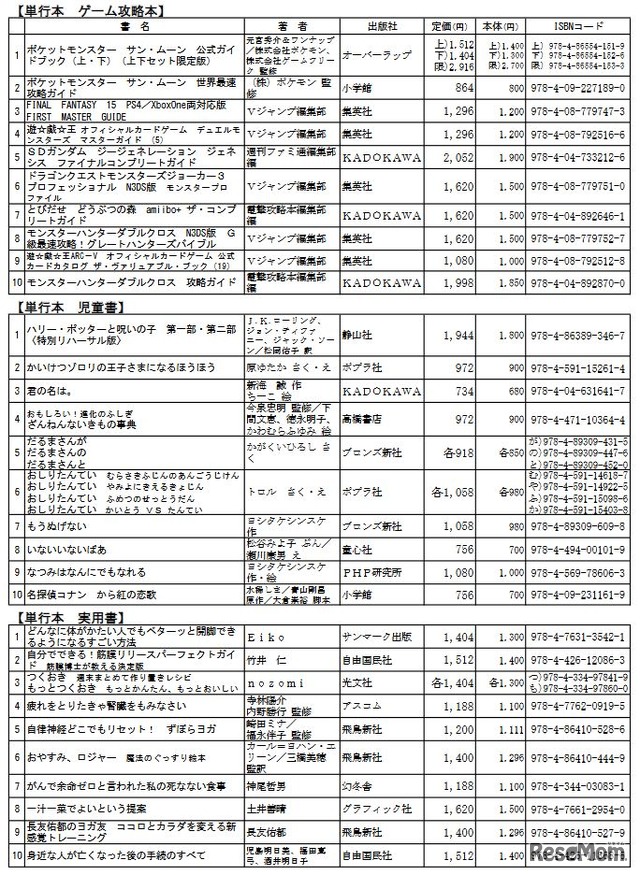 ゲーム攻略本、児童書、実用書