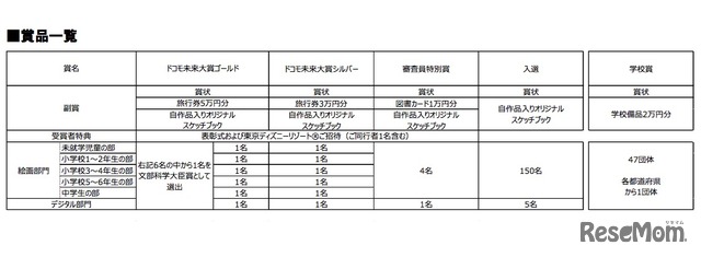 第16回の商品一覧