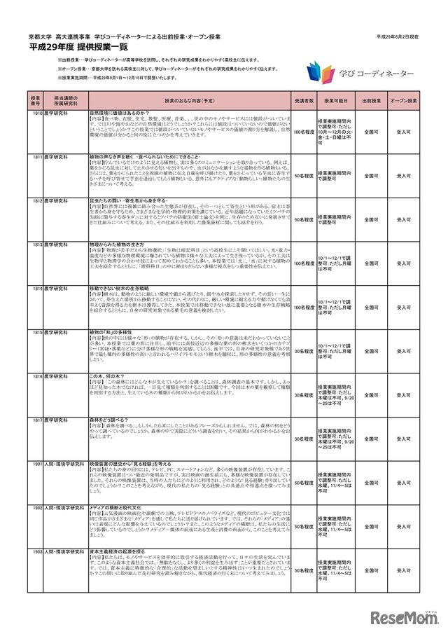 平成29年度京都大学高大連携「学びコーディネーター事業」提供授業の一覧（4/8ページ）