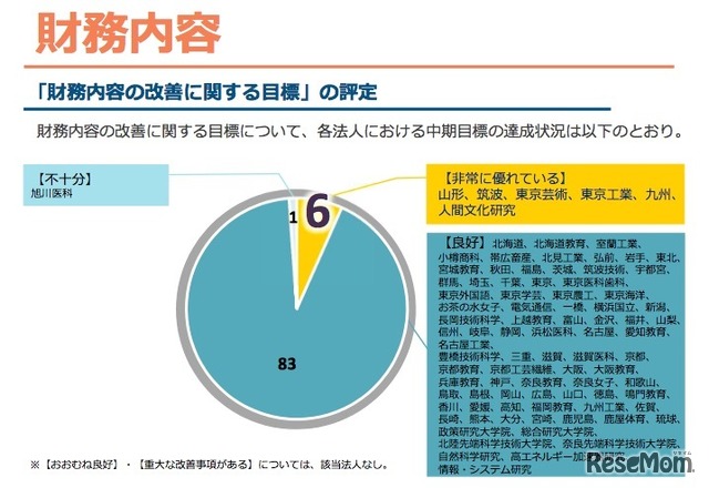 財務内容の改善に関する目標