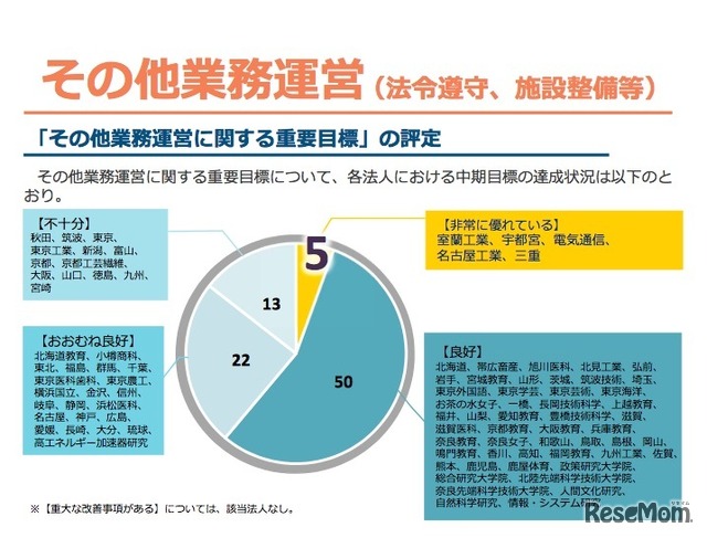 その他業務運営（法令遵守、施設整備など）に関する重要目標