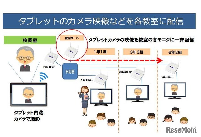 「一斉放送システム」活用シーンについて　一斉放送の活用例