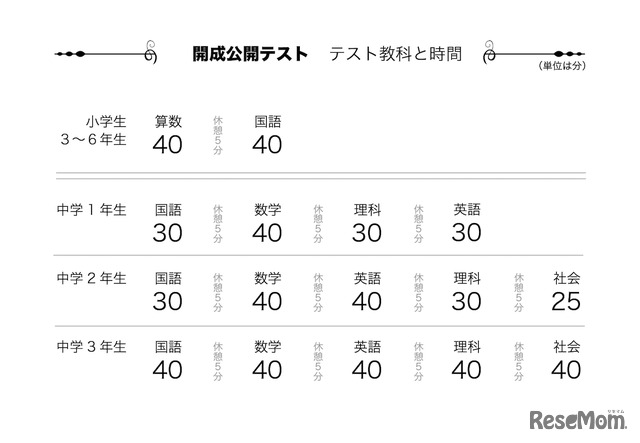 中学受験 小3 中3対象 無料 開成公開テスト 6 10 11 3枚目の写真 画像 リセマム