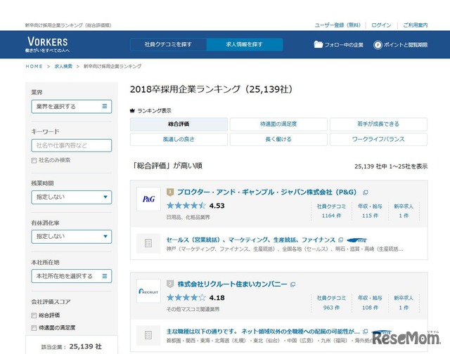 Vorkers　社員満足度ランキングによる新卒採用企業リサーチ