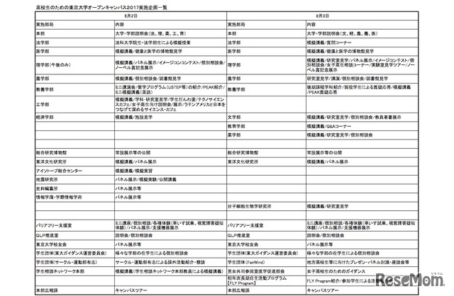 実施企画一覧