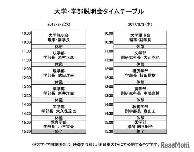 大学・学部説明会タイムテーブル