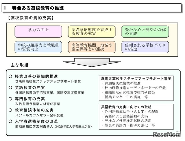 高校受験2018 群馬県公立高校 定員400人減 小規模化が進む 2枚目の写真 画像 リセマム