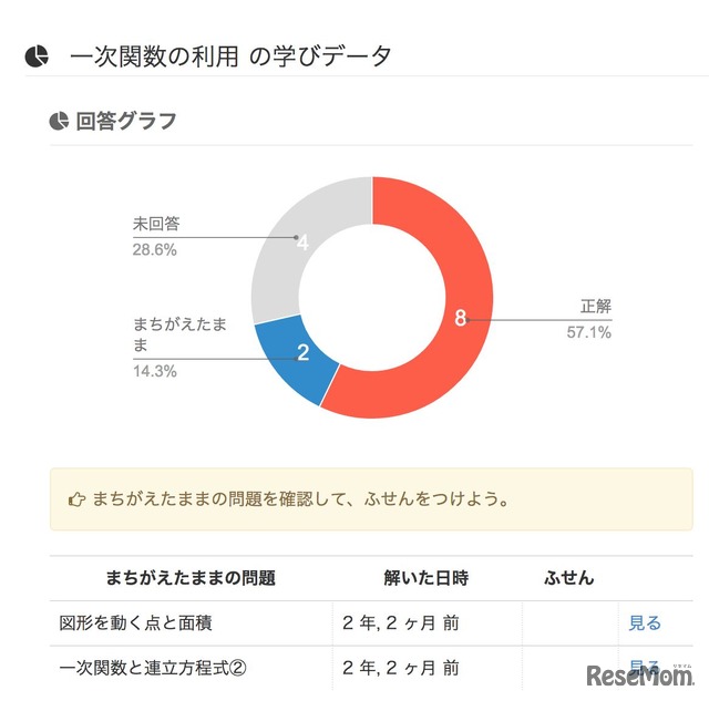 児童・生徒の学習進捗状況を管理者および講師アカウントから把握できる