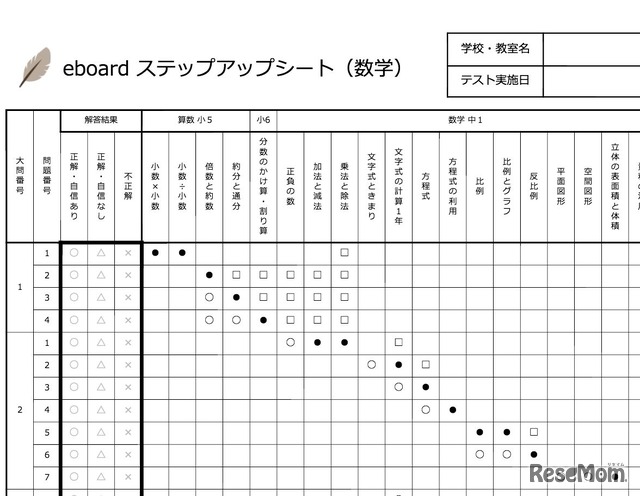 eboard（いーぼーど）　教育現場向けの各種ツールの例