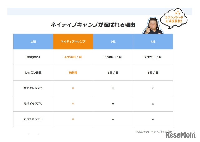 ネイティブキャンプ英会話　レッスン料の比較