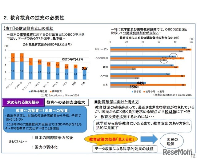 教育投資の拡充の必要性