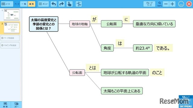 「SKYMENU Pro 2017」文章アシスト